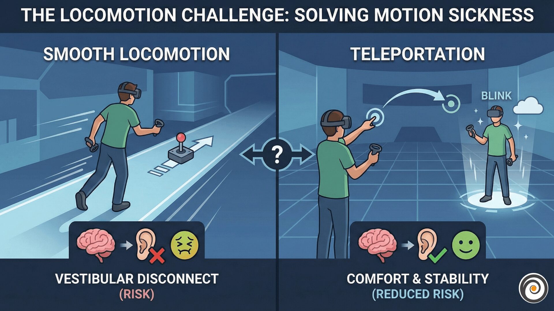 The Locomotion Challenge: Solving Motion Sickness